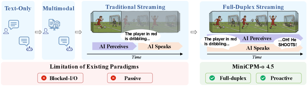 turn-based vs full-duplex interaction